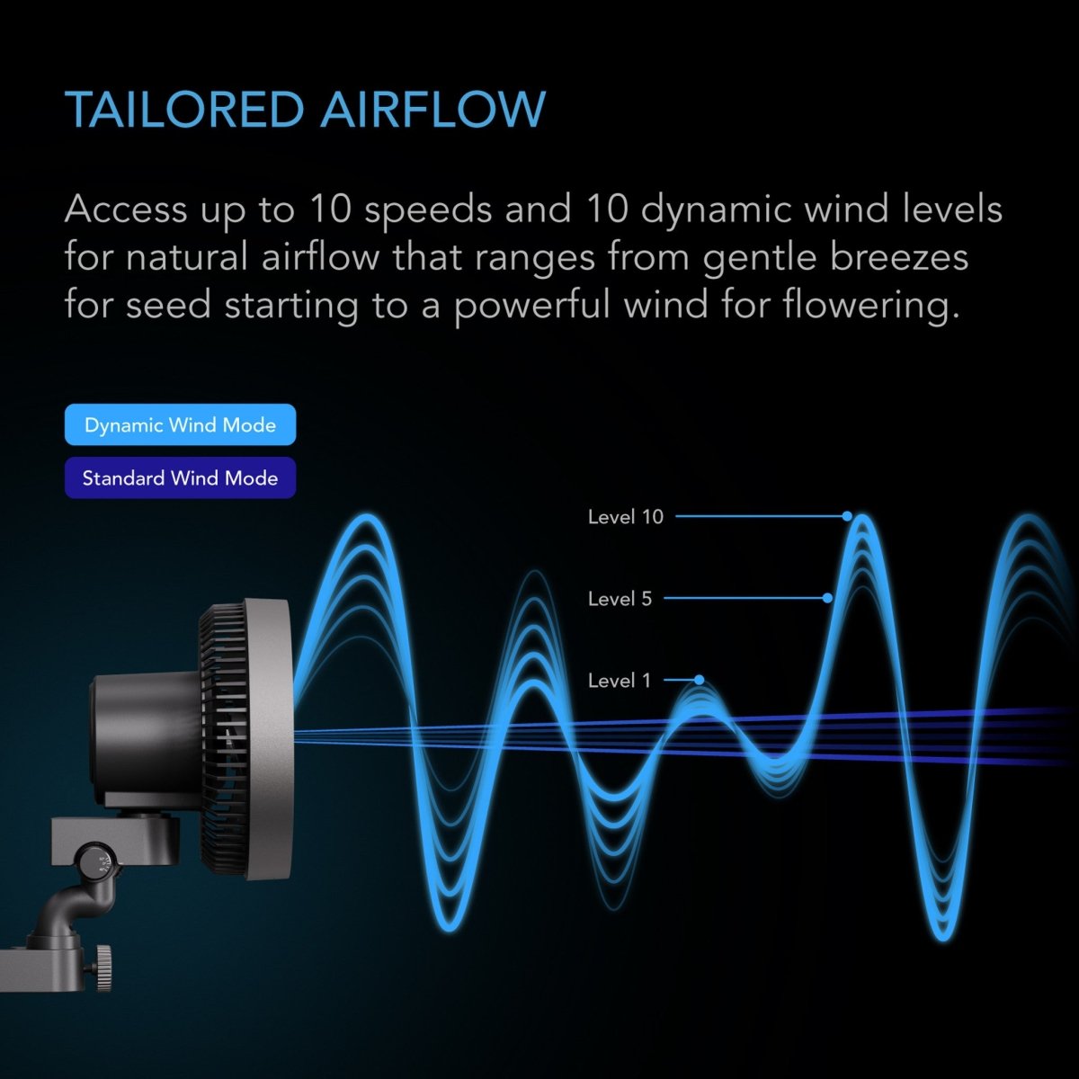 Cloudray S9, Gen 2 Grow Tent Clip Fan 9” With 10 Level Dynamic Wind modes & Fan Speeds, 10 - Level Auto Oscillation - Quick Bloom Lights