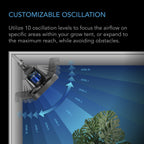 Cloudray S9, Gen 2 Grow Tent Clip Fan 9” With 10 Level Dynamic Wind modes & Fan Speeds, 10 - Level Auto Oscillation - Quick Bloom Lights