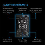 CO2 Controller, Smart Outlet Carbon Dioxide Monitor for CO2 Regulators and Inline Fans - Quick Bloom Lights