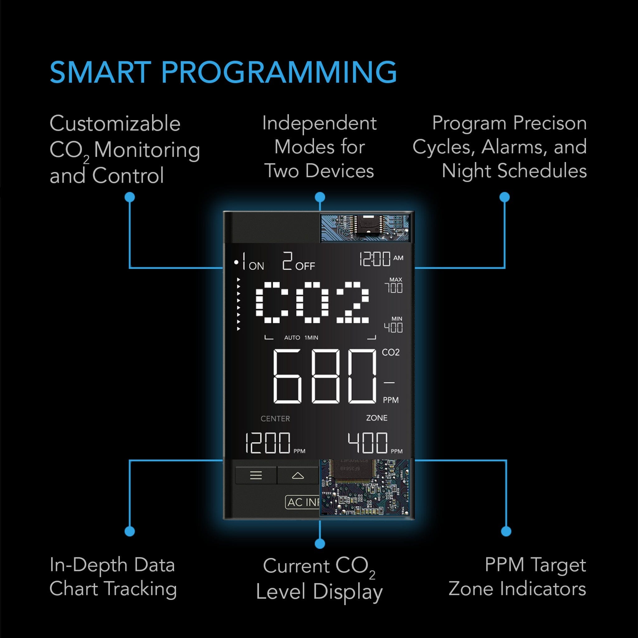 CO2 Controller, Smart Outlet Carbon Dioxide Monitor for CO2 Regulators and Inline Fans - Quick Bloom Lights