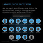 Controller AI+ Environmental Controller, AI - Powered Learning and Dynamic Level Adjusting for UIS, Dual Zone Control - Quick Bloom Lights