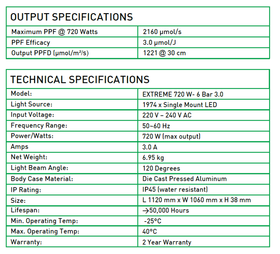 Digi - Lumen 720w Extreme LED Grow Light - High Output Full Spectrum - Quick Bloom Lights