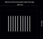 Digi-Lumen Extreme 1000 W XL maximum recommended coverage diagram