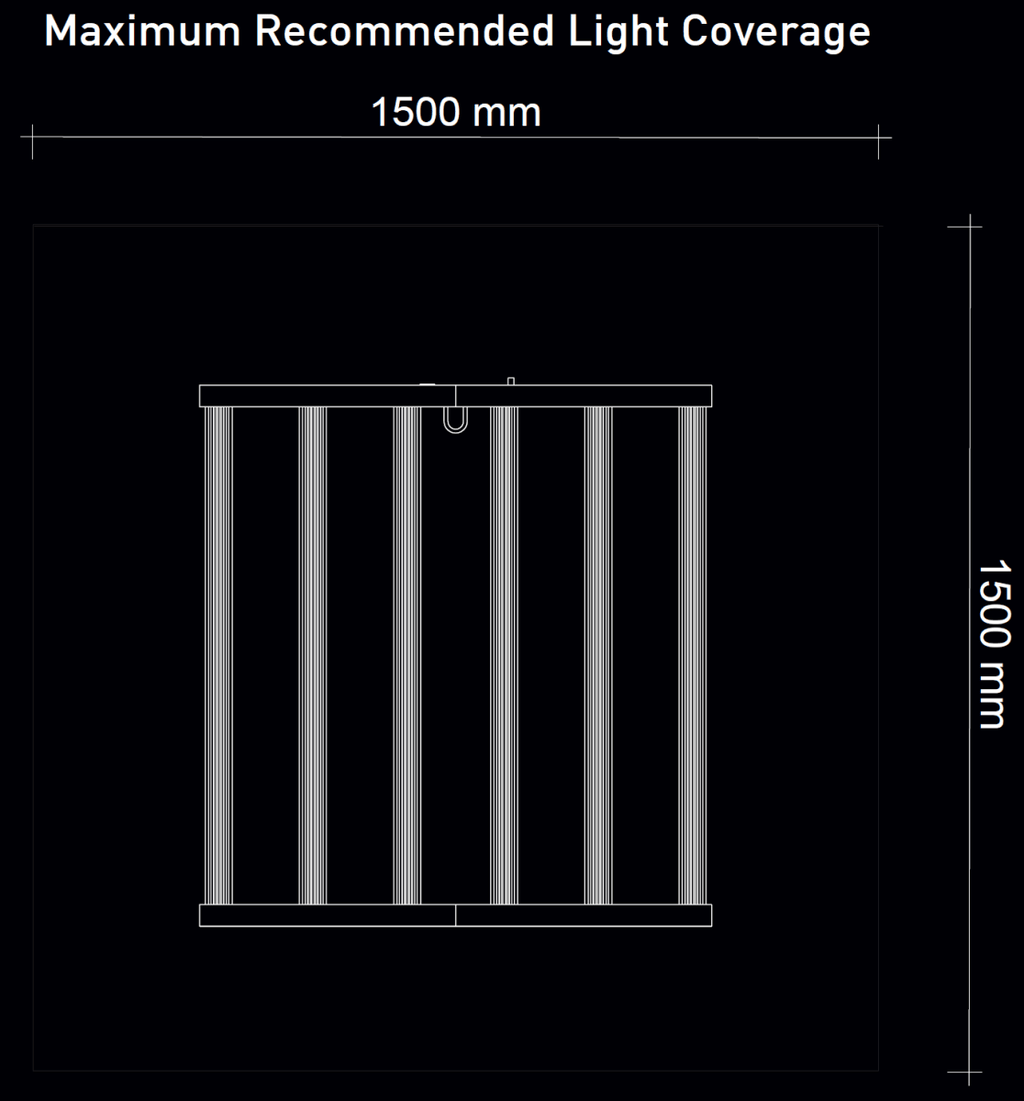 Digi-Lumen Extreme 780 W maximum recommended coverage diagram