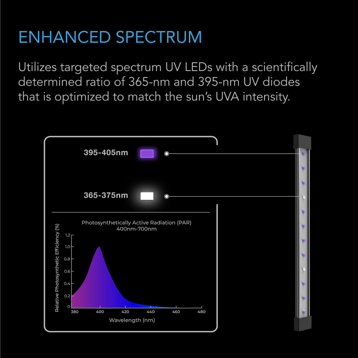 Enhanced spectrum