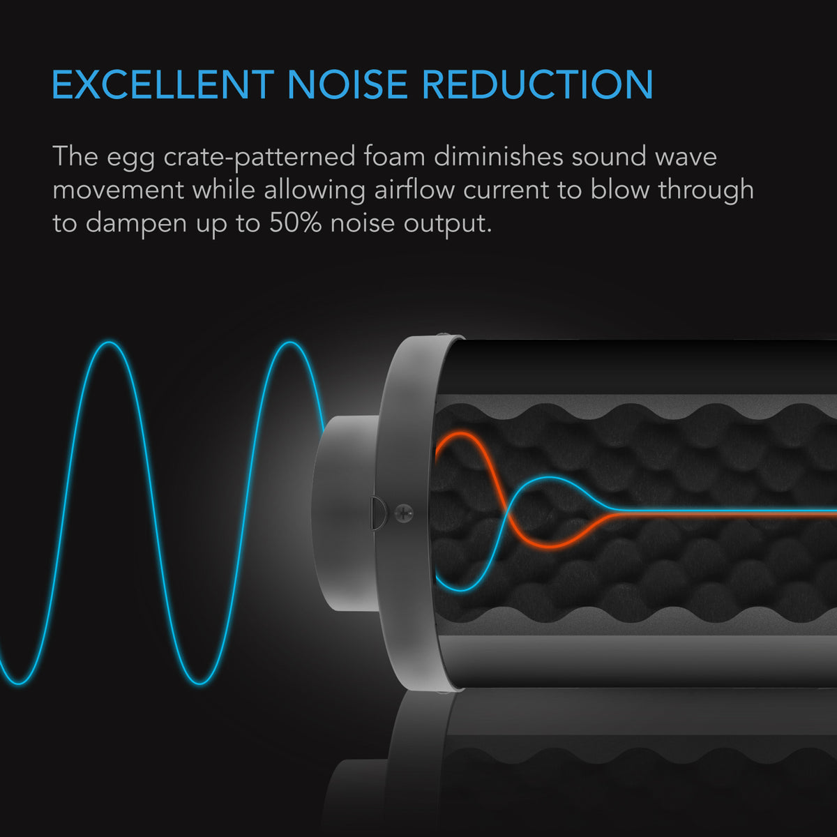 Excellent noise reduction for inline fans