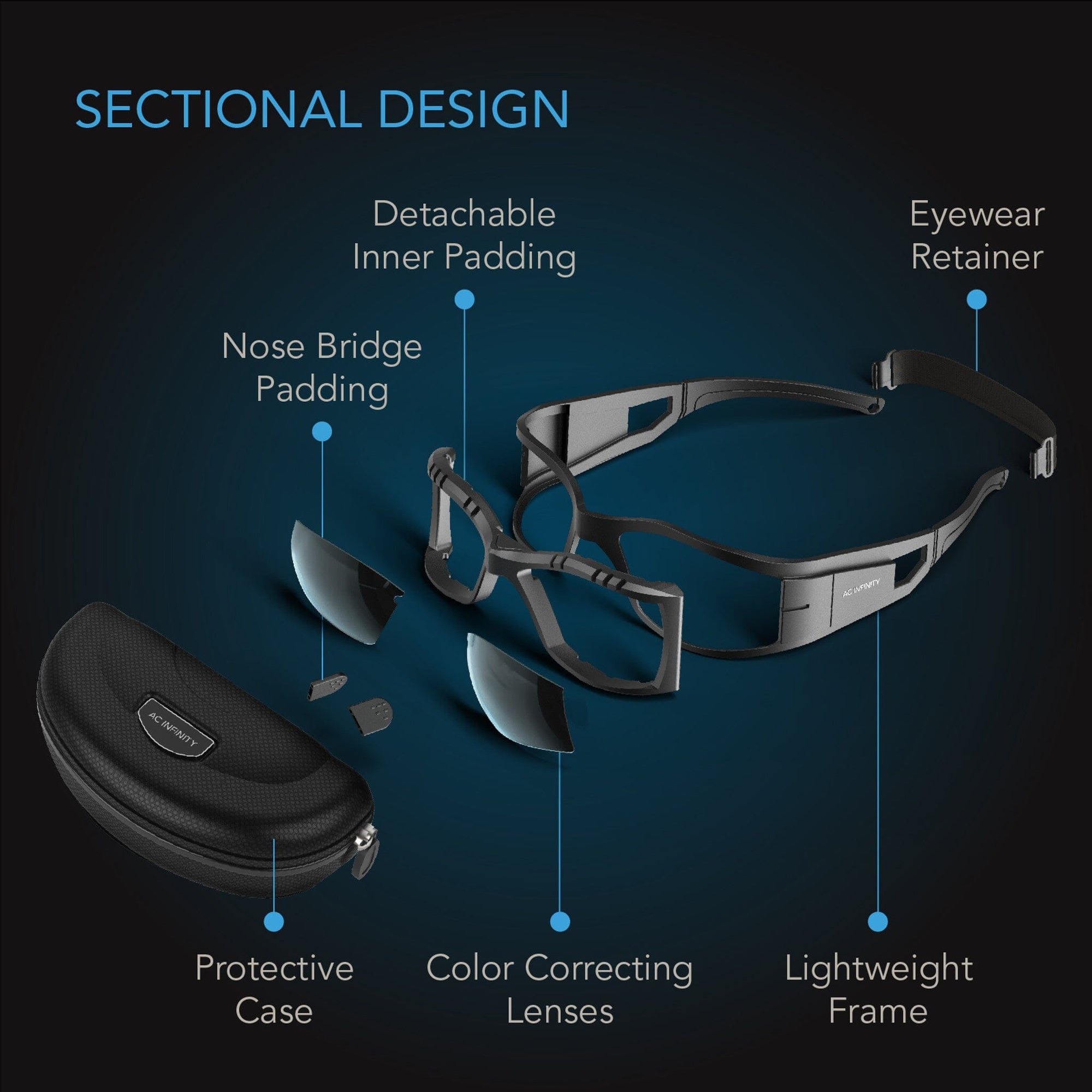 Grow Room Glasses, w. 3 Colour Corrective Lenses by AC Infinity - Quick Bloom Lights