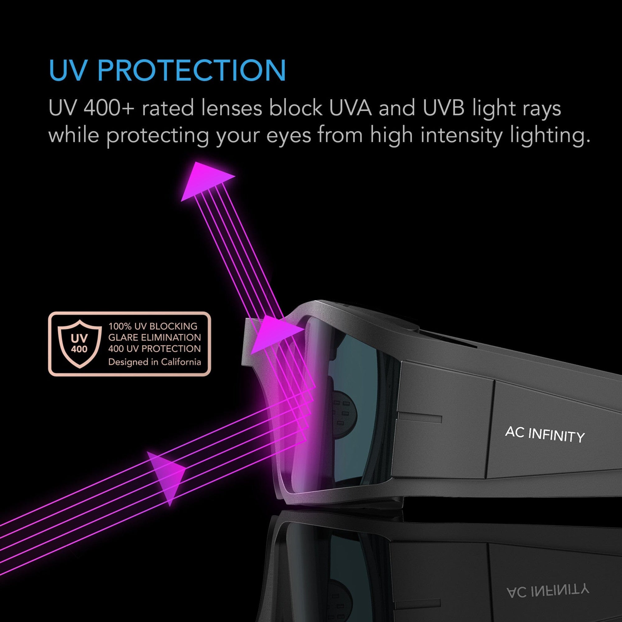 Grow Room Glasses, w. 3 Colour Corrective Lenses by AC Infinity - Quick Bloom Lights