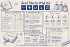 Heat Pack. USB - C Seed Germination Heater - Quick Bloom Lights