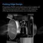 Hydrone 5, Plant Dehumidifier by AC Infinity / 10 - Level PWM, Dual Duct, VPD Control - Quick Bloom Lights