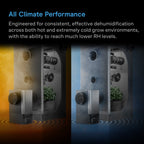 Hydrone 5, Plant Dehumidifier by AC Infinity / 10 - Level PWM, Dual Duct, VPD Control - Quick Bloom Lights