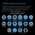 Hydrone 5, Plant Dehumidifier by AC Infinity / 10 - Level PWM, Dual Duct, VPD Control - Quick Bloom Lights