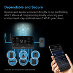 Hydrone 5, Plant Dehumidifier by AC Infinity / 10 - Level PWM, Dual Duct, VPD Control - Quick Bloom Lights