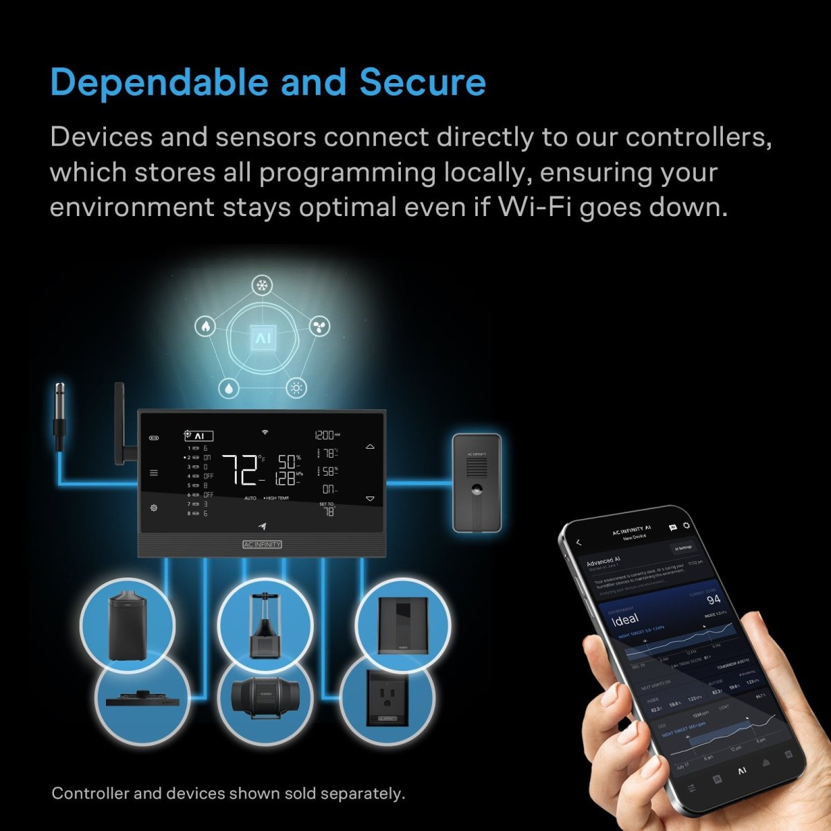 Hydrone 5, Plant Dehumidifier by AC Infinity / 10 - Level PWM, Dual Duct, VPD Control - Quick Bloom Lights