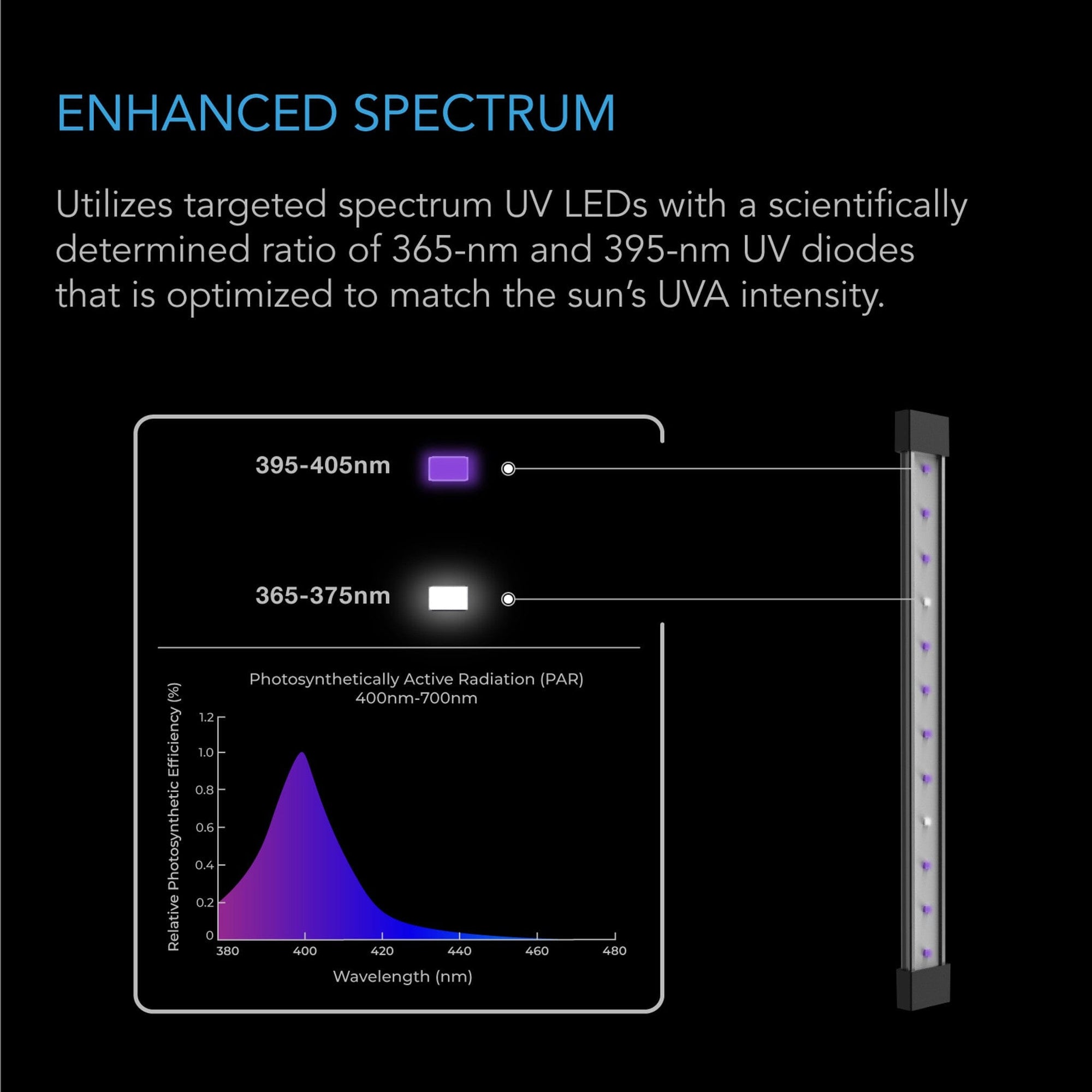 Ionbeam U2, Targeted Spectrum UV LED Grow Light Bars, 2 - Bar Kit 11 inch / 28 cm - Quick Bloom Lights