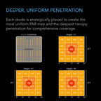 Ionboard S22, Full Spectrum LED Grow Light, 60 x 60 cm coverage - Quick Bloom Lights