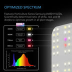 Ionboard S44, Full Spectrum LED Grow Light, 122 x 122 cm coverage - Quick Bloom Lights