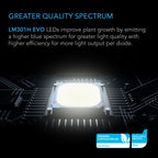Ionframe EVO10, Samsung LM301H EVO 1000 Watt, 5x5 Ft or 150x150 cm Veg - Flower - Quick Bloom Lights