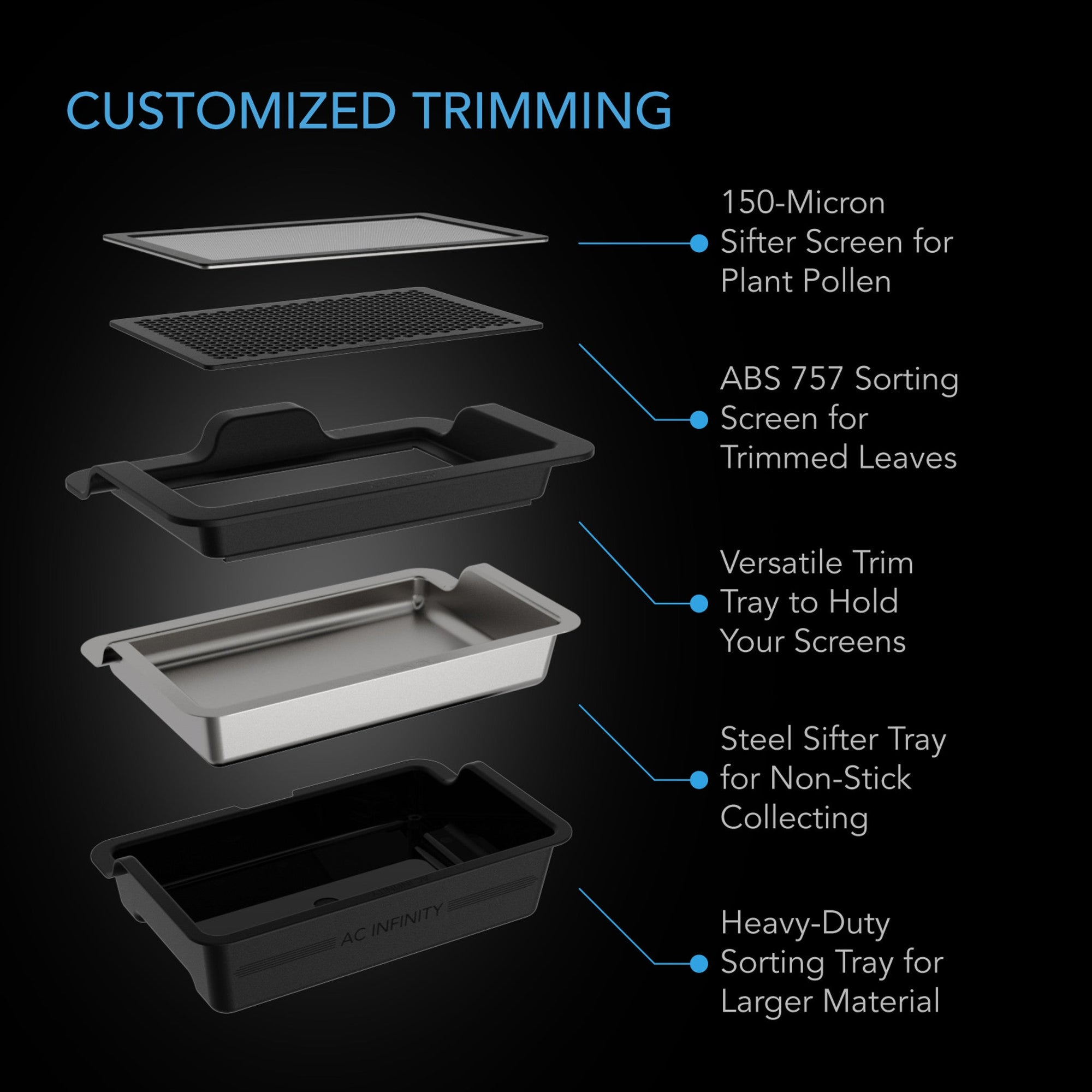 Large Trim Tray System, 3 - Tray & 2 - Screen Kit, Interchangeable and Ergonomic Design - Quick Bloom Lights