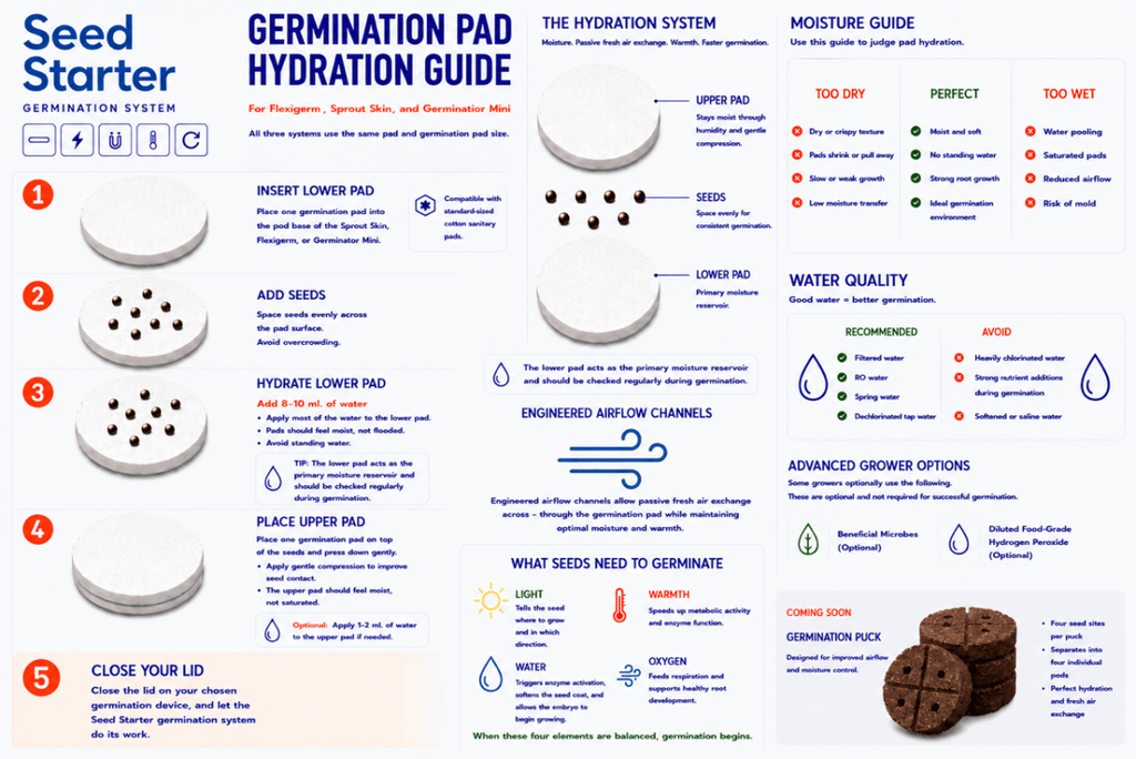 Sprout. + Heat Pack. Seed Germination Kit - Quick Bloom Lights