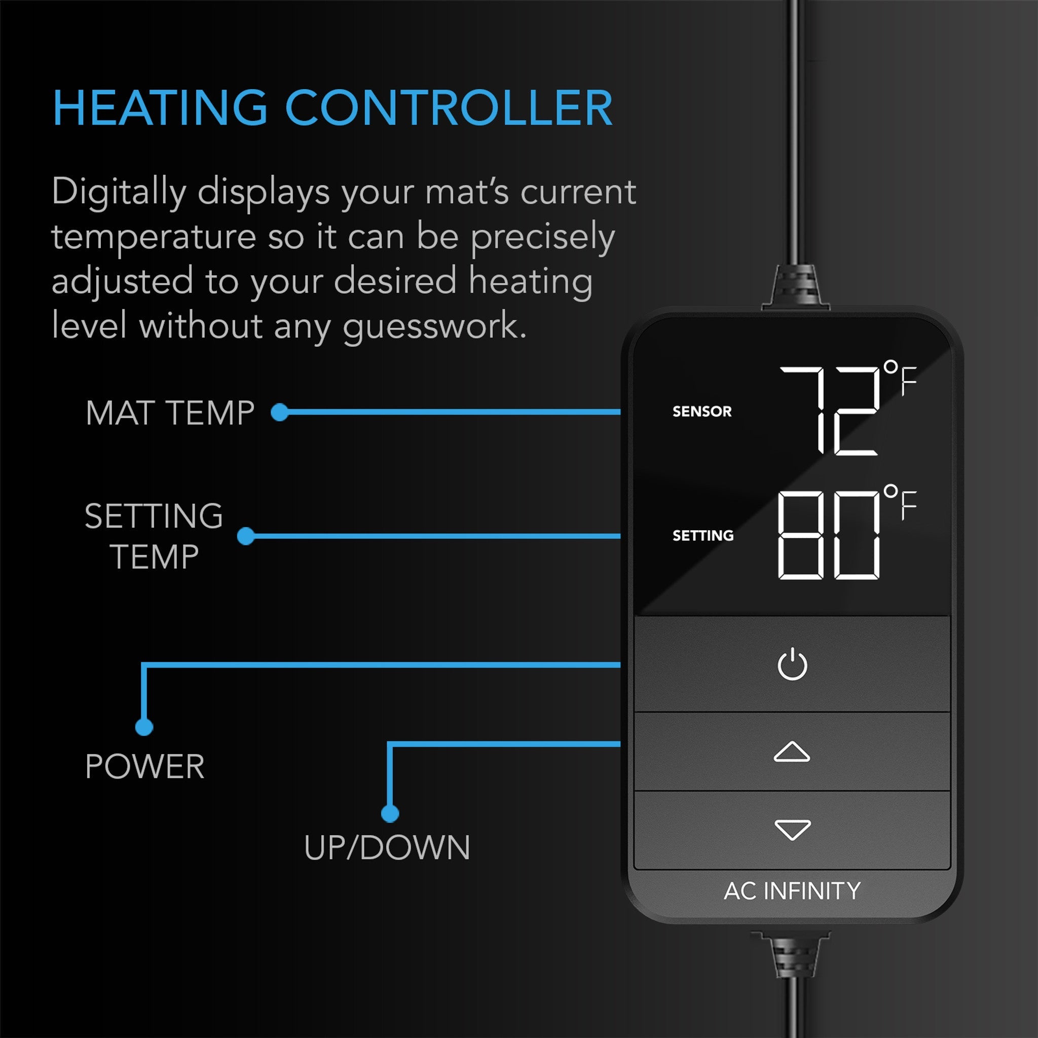 Suncore H3, Seedling Heat Mat with heat Controller, IP - 67 Waterproof 25.4 x 52.70 CM - Quick Bloom Lights