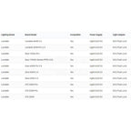 Telos Growcast Controller - Quick Bloom Lights