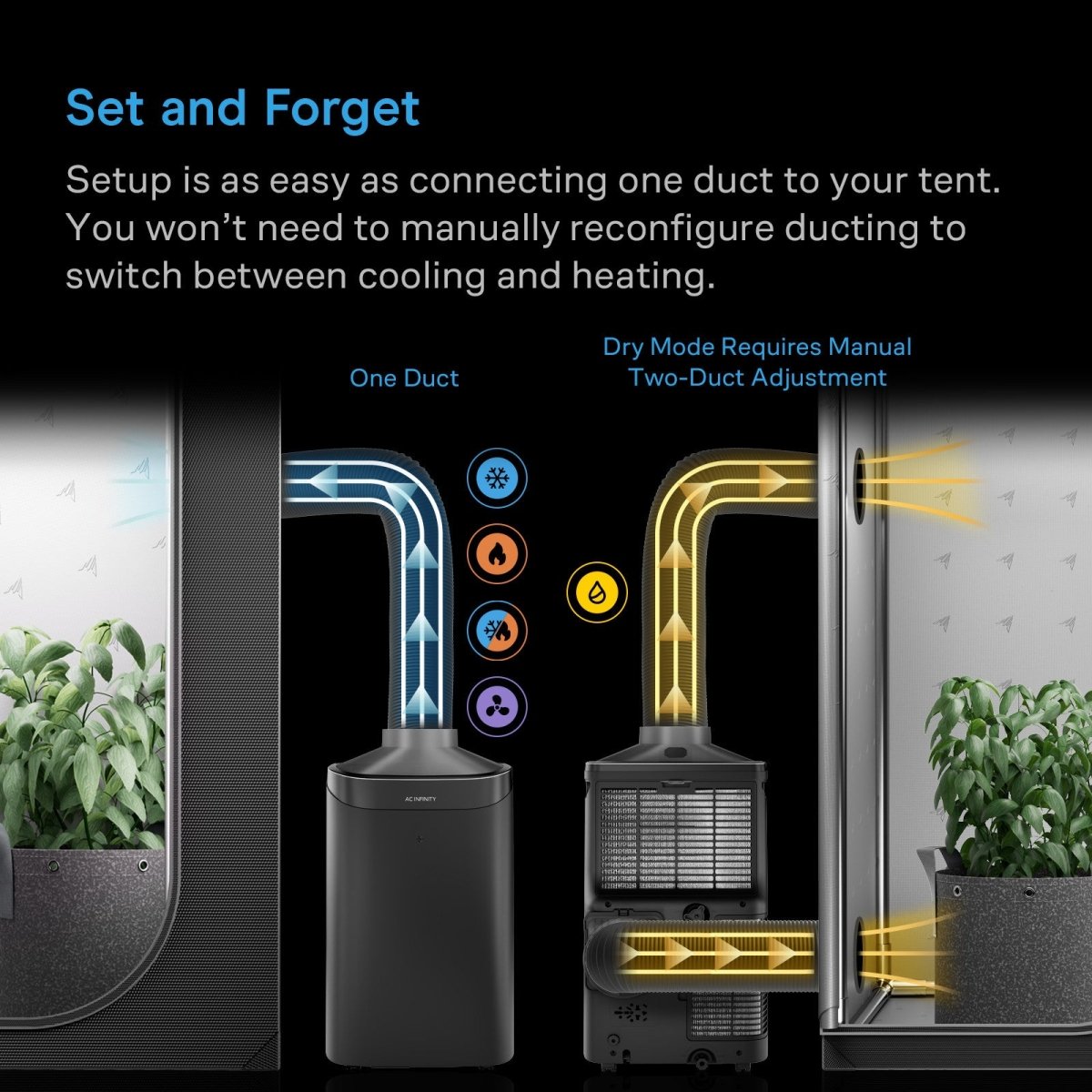 TERRAFORM 8, All-In-One Climate Control A/C with One-Duct Auto Switching 12,000 BTU - Quick Bloom Lights