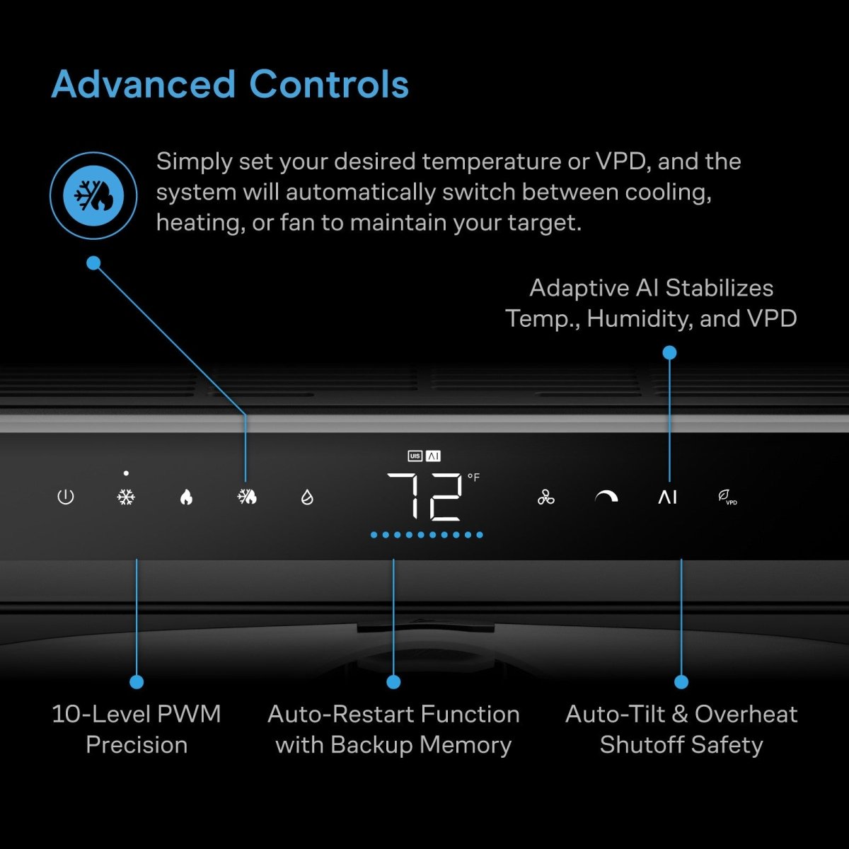 TERRAFORM 8, All-In-One Climate Control A/C with One-Duct Auto Switching 12,000 BTU - Quick Bloom Lights