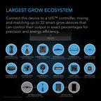 Thermoforge T3, Environmental Plant Heater, Smart VPD Controls - Quick Bloom Lights