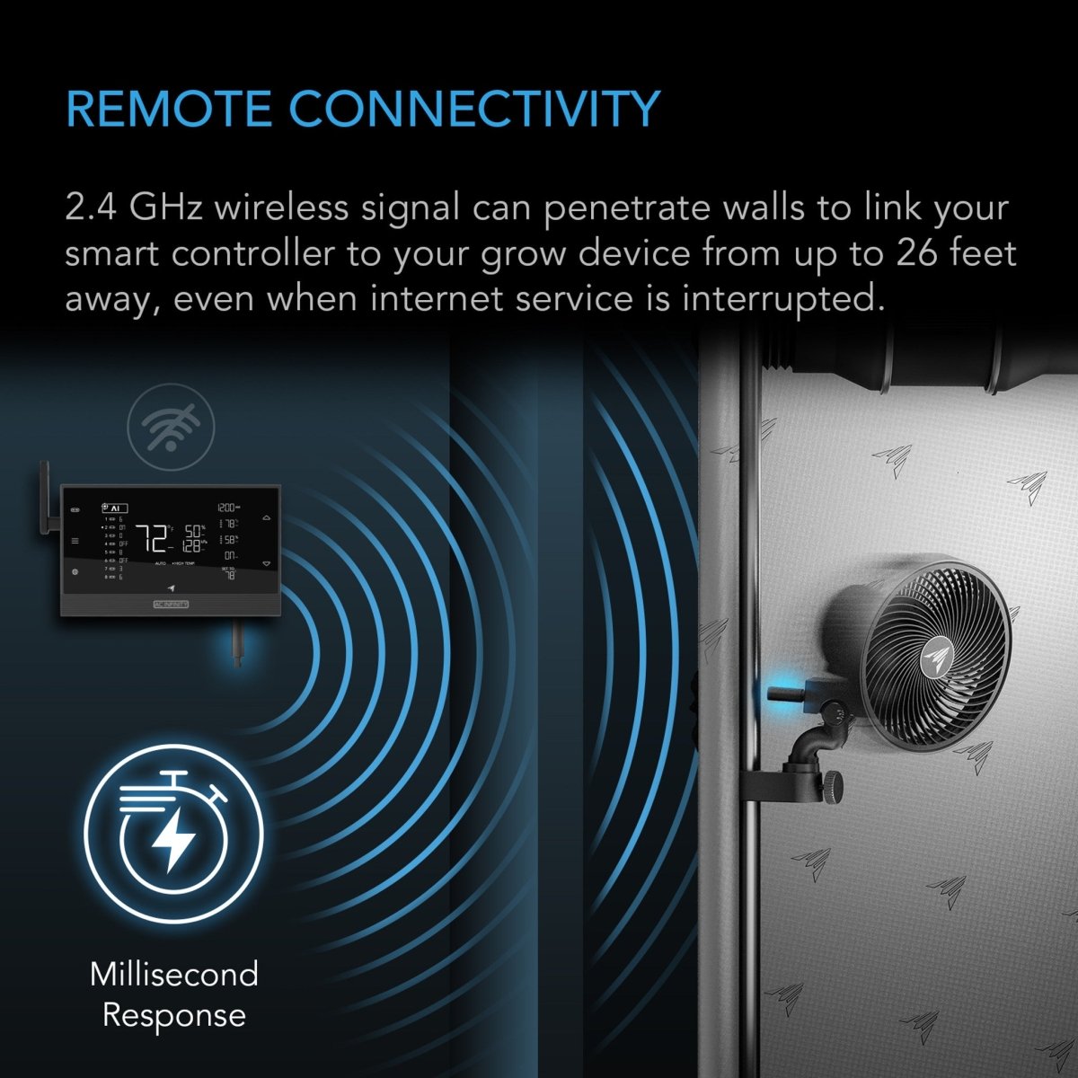 UIS 1 - to - 1 Transmitter & Receiver, Wirelessly Connects UIS Devices and Controllers, 2 - Pack - Quick Bloom Lights