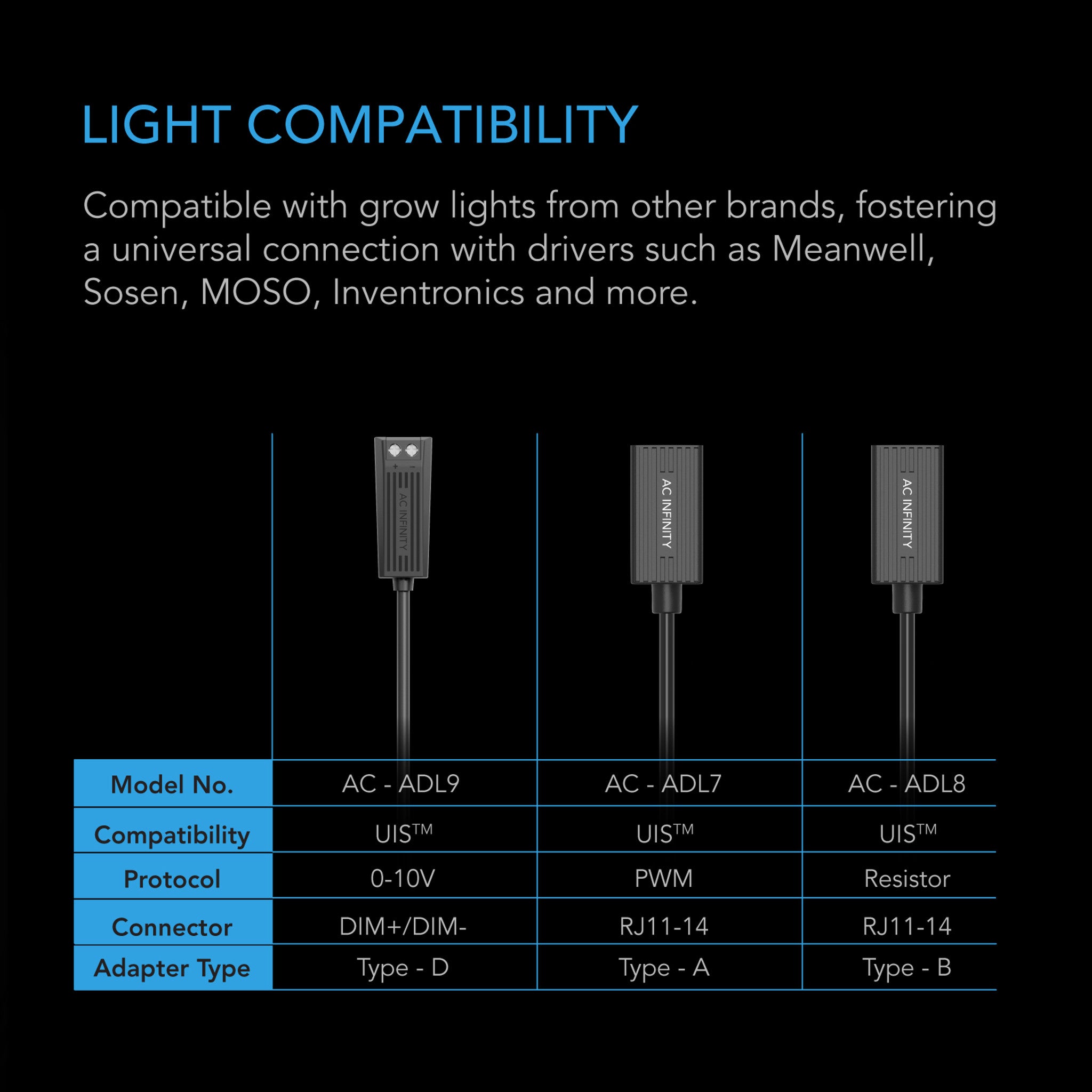 UIS Lighting Adapter Type - D, for LED GROW LIGHTS with Dimmer Control Wire Drivers - Quick Bloom Lights