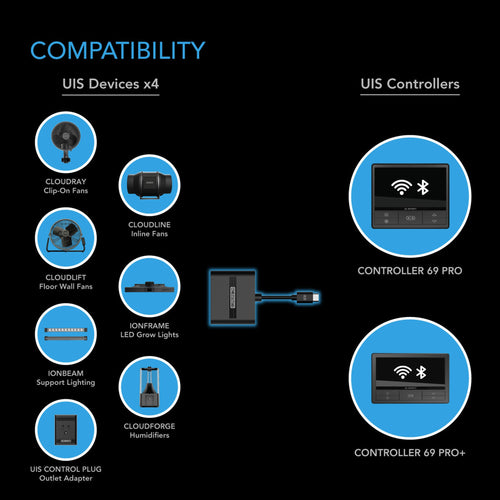 UIS Splitter Hub 4 - Port, Adapter Dongle for Shared Programming - Quick Bloom Lights