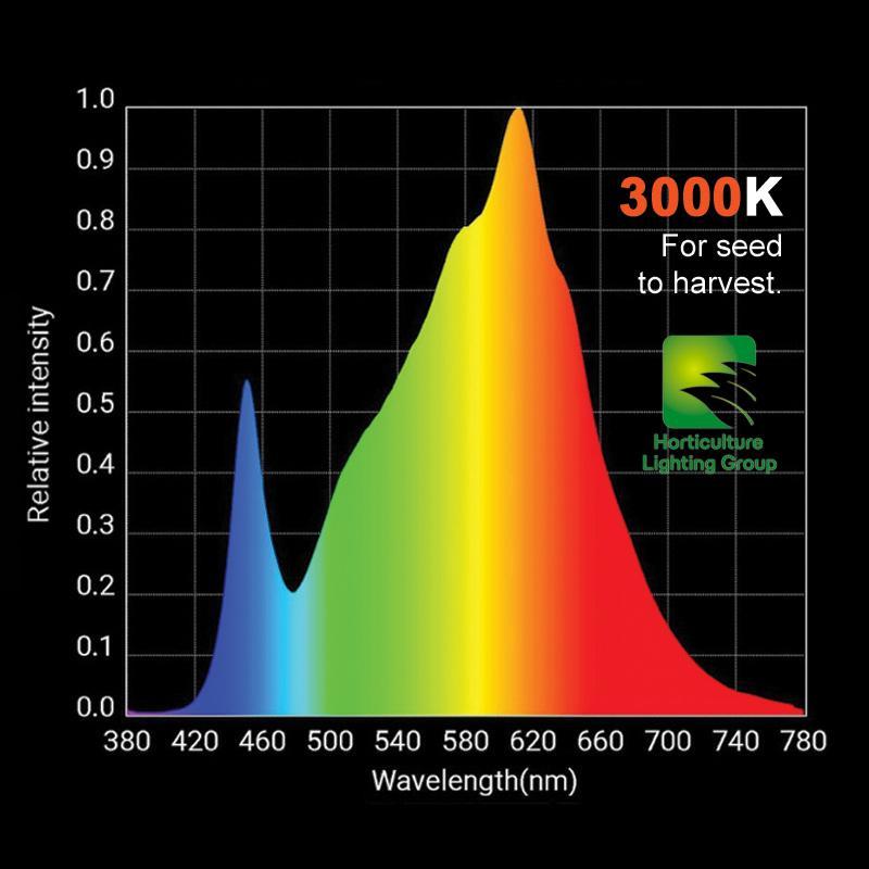 HLG 550 V2 3000K Spectrum chart