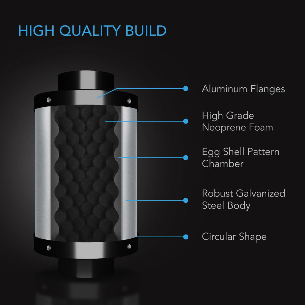 AC Infinity sideview of materials