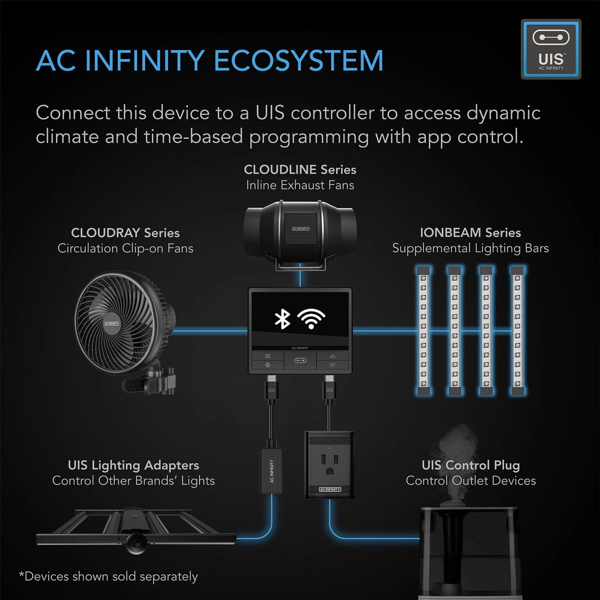 AC Infinity Ecosystem works with controller 69