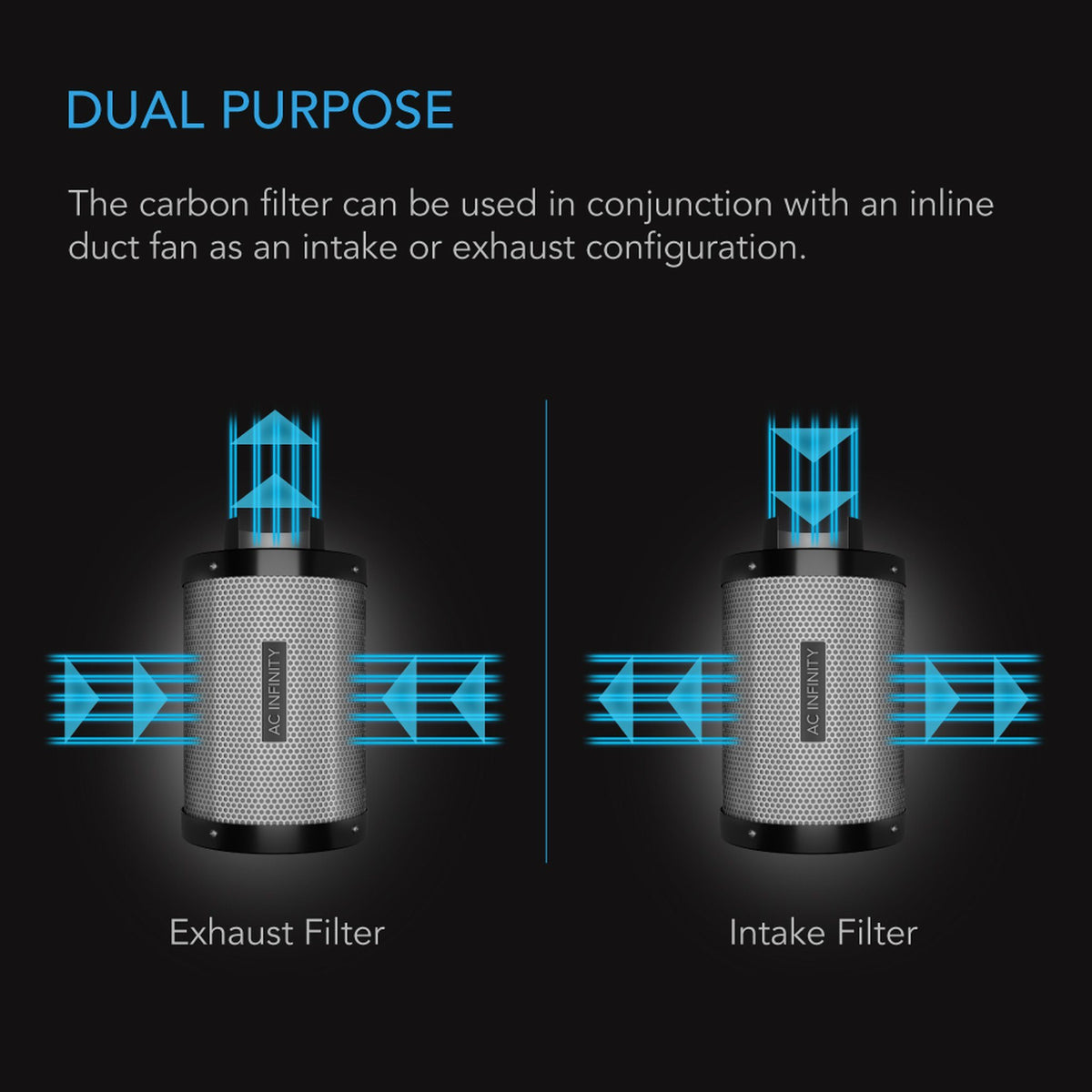 AC Infinity carbon filter intake and exhaust