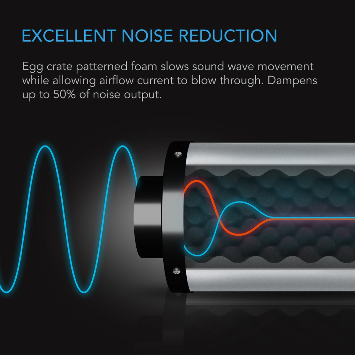 AC Infinity Noise reduction fan