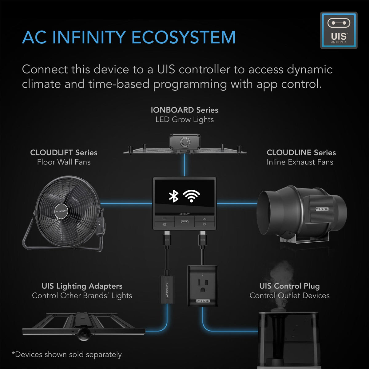 AC Infintiy EcoSystem for more control
