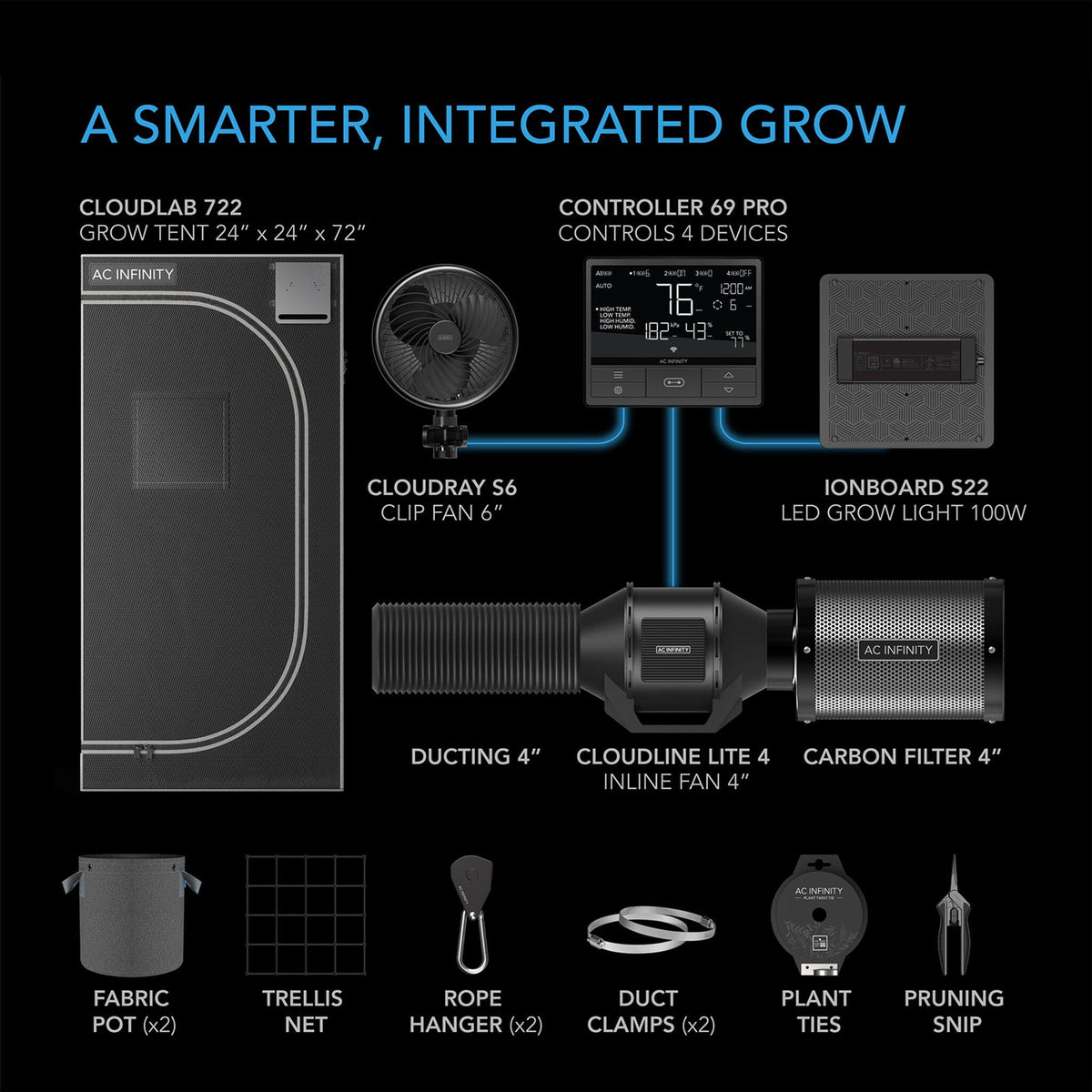 A Smarter, Integrated Grow