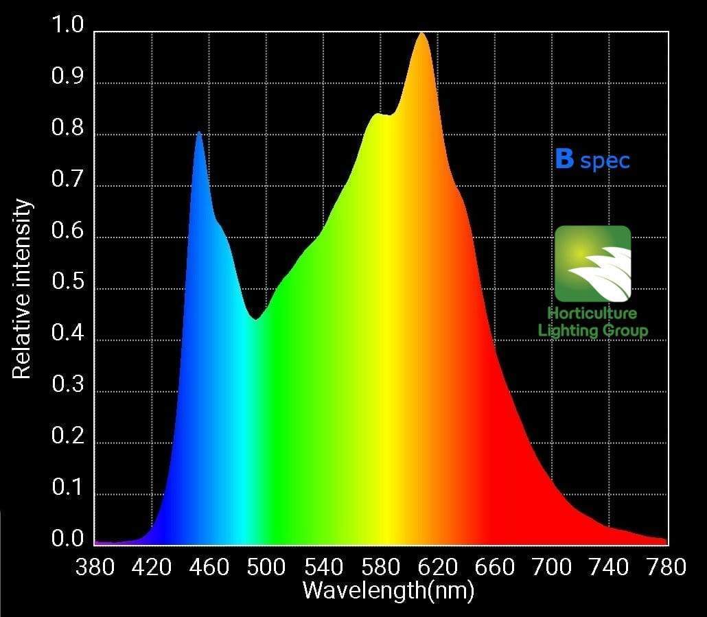 HLG 550 BSpec Spectrum
