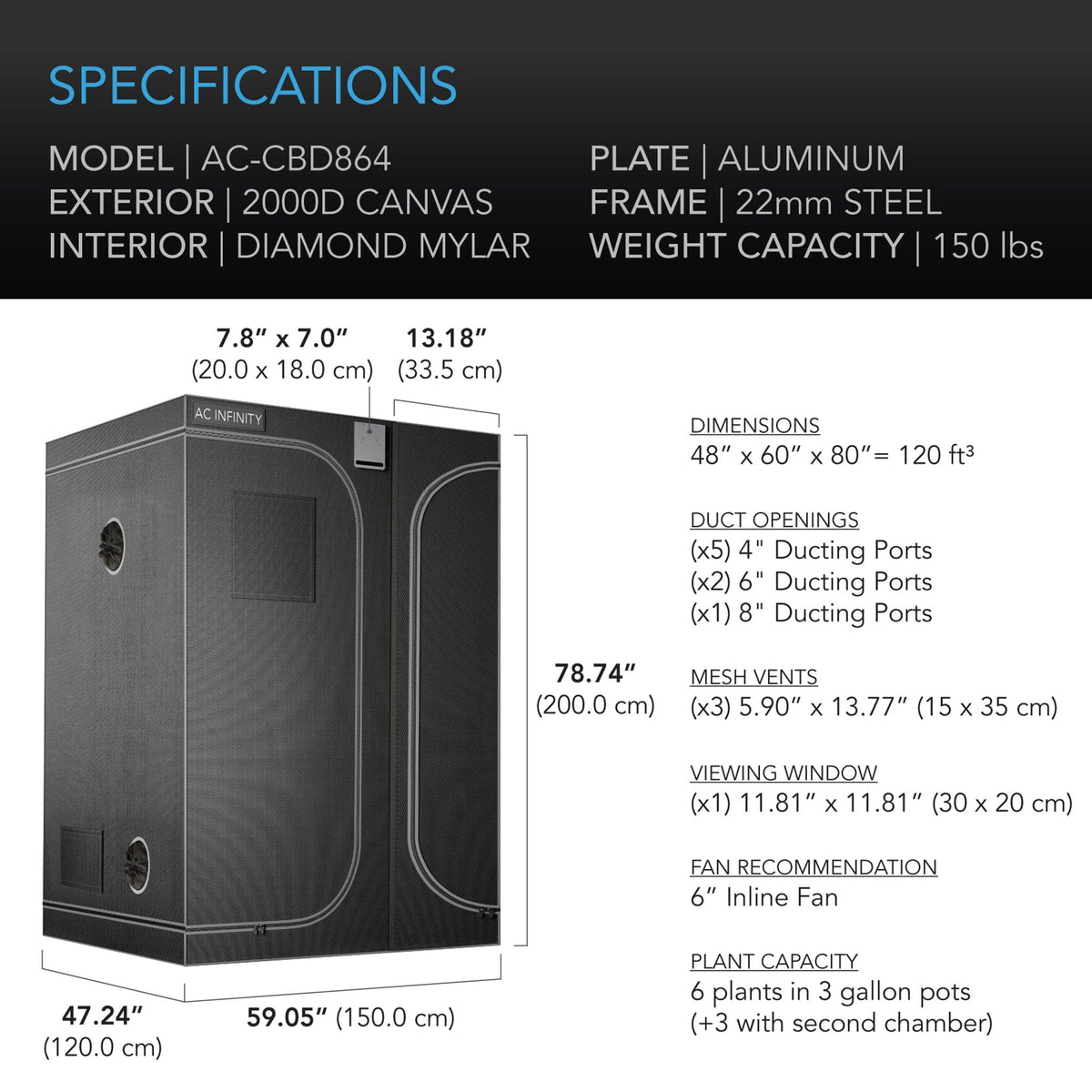 Cloudlab 864D Specifications
