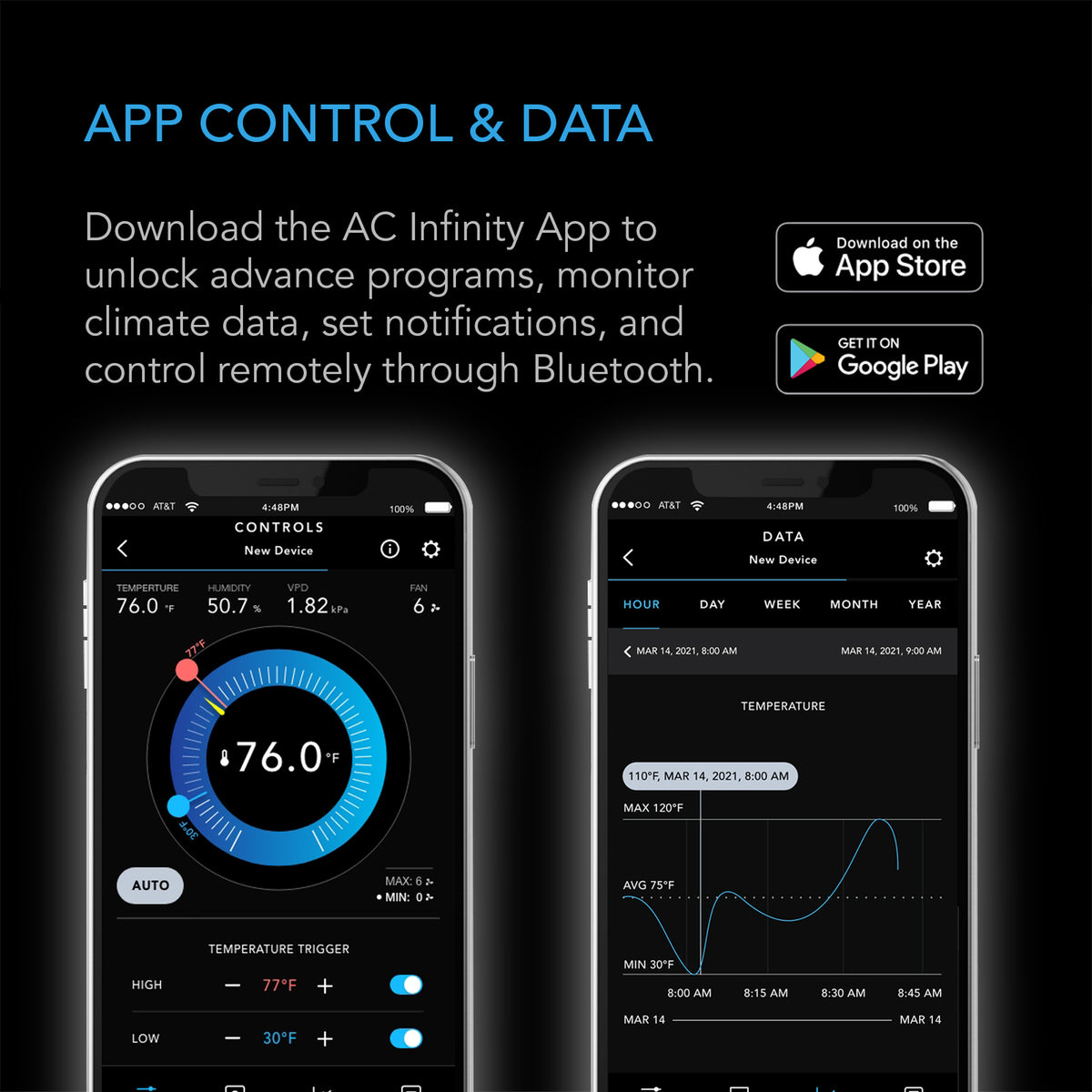 Controller 67 App Control and Data
