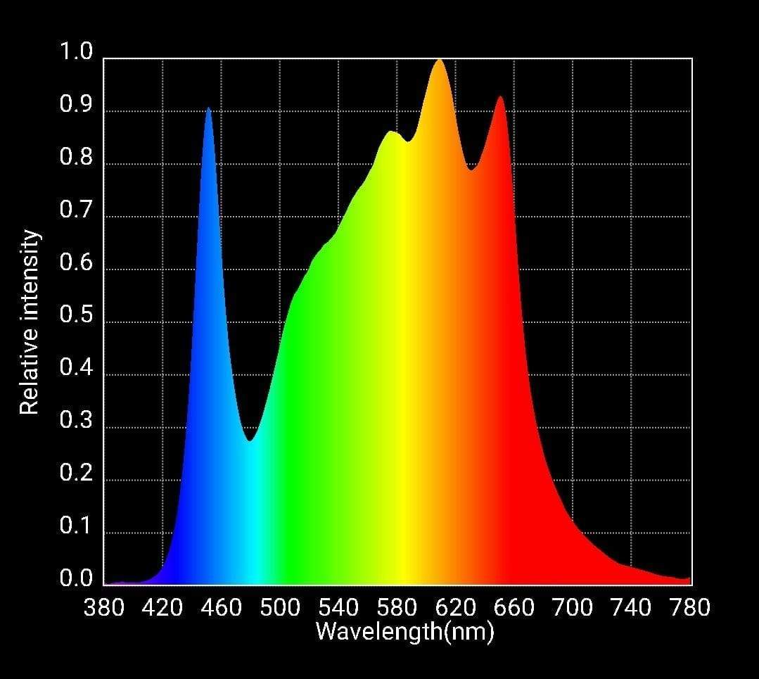 HLG 100 Rspec Spectrum