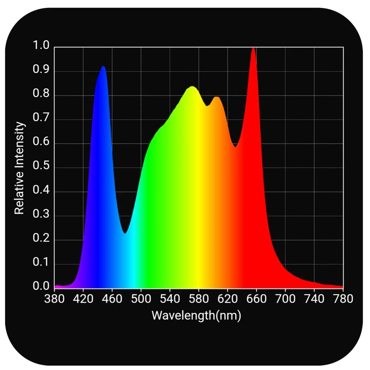 HLG 750 Diablo spectrum