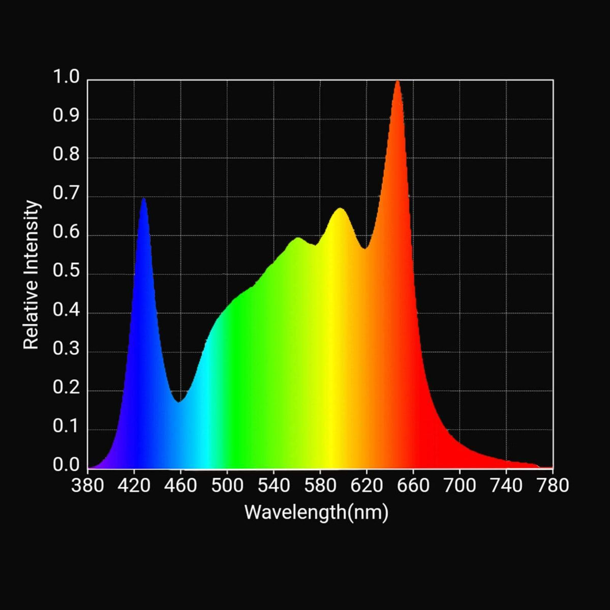 HLG Blackbird Spectrum