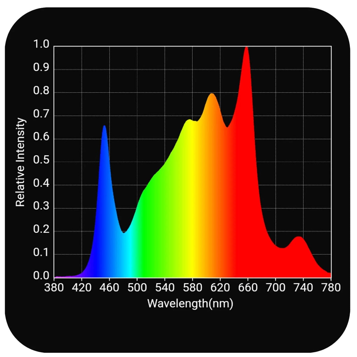 HLG 700 Rspec Far red spectrum