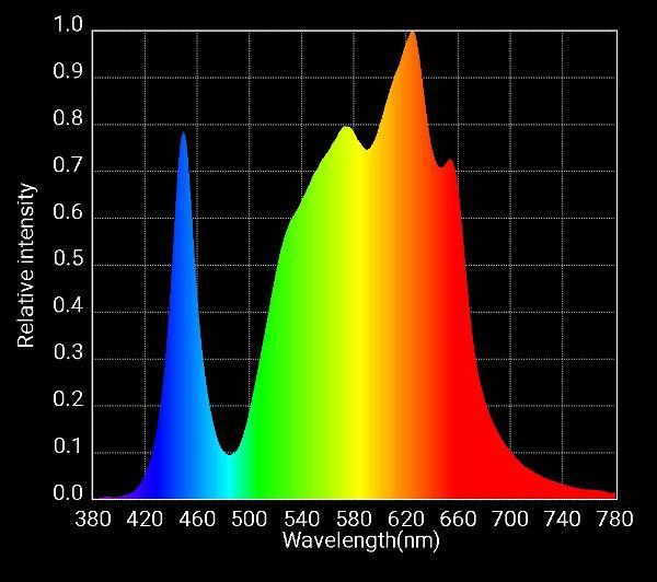 ELITE 360 Spectrum