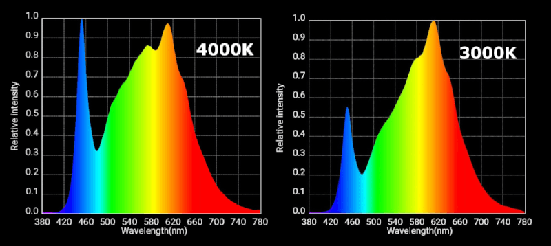 HLG V2 288 Spectrum