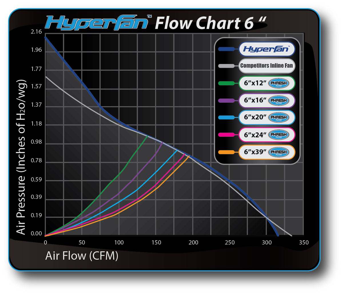 Hyperfan V2 Flow chart