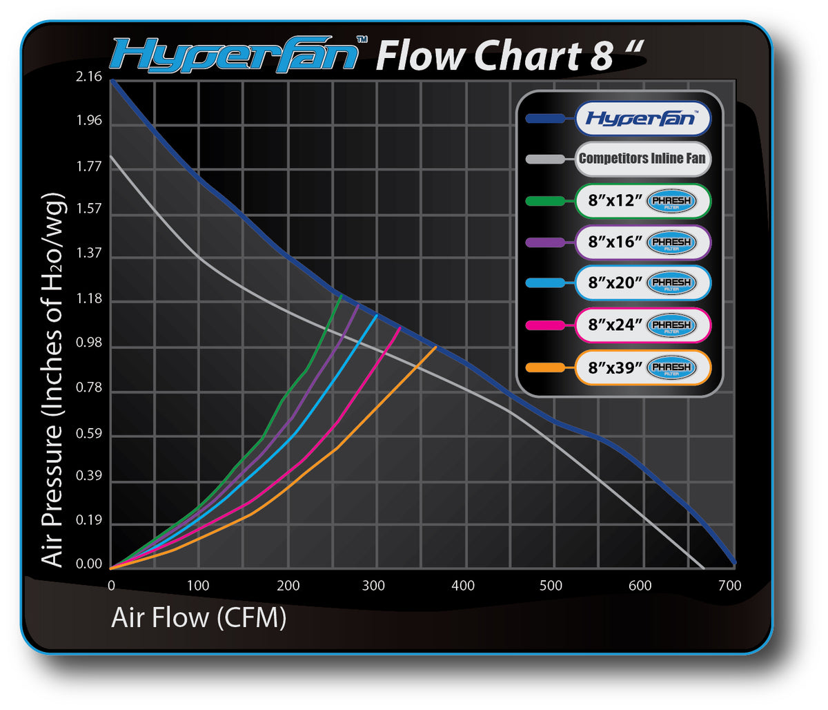 Hyperfan V2 200 mm flow chart